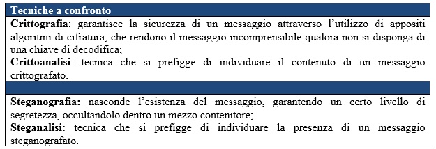 Steganografia utilizzo nella sicurezza